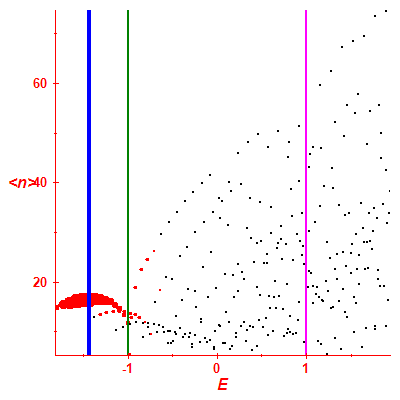 Peres lattice <N>